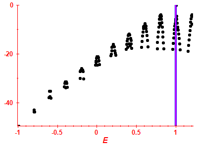 Strength function log